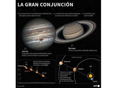 Júpiter y Saturno maravillan con su Gran Conjunción