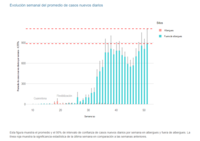 Incrementa tasa de positividad: uno de cada tres muestras procesadas da positivo a COVID-19 - El Trueno