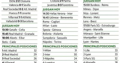 La Nación / El Nápoles gana recurso y deberá jugar ante la Juve