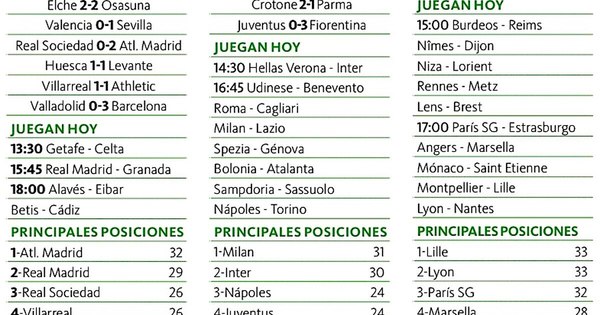 La Nación / El Nápoles gana recurso y deberá jugar ante la Juve