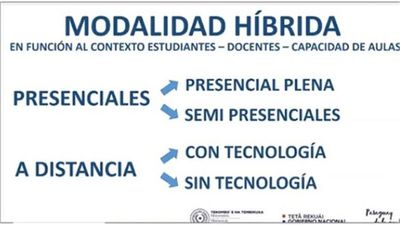 Presentaron plan de clases para  2021 - Nacionales - ABC Color