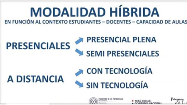 Presentaron plan de clases para 2021 - Nacionales - ABC Color