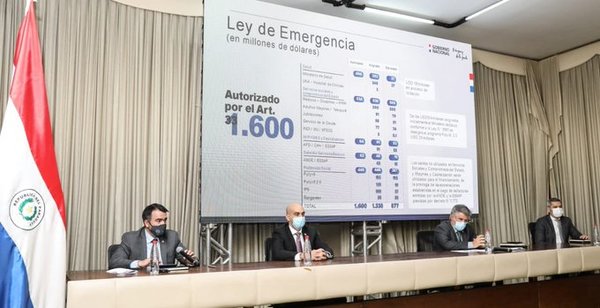 Con fondos de Ley de Emergencia se dio una respuesta rápida a pandemia y contención social | .::Agencia IP::.