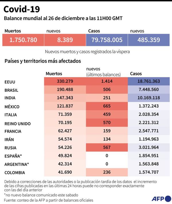 La nueva cepa de coronavirus se extiende por países de Europa - Mundo - ABC Color