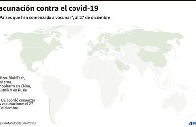 Europa inicia vacunación anticovid - Mundo - ABC Color