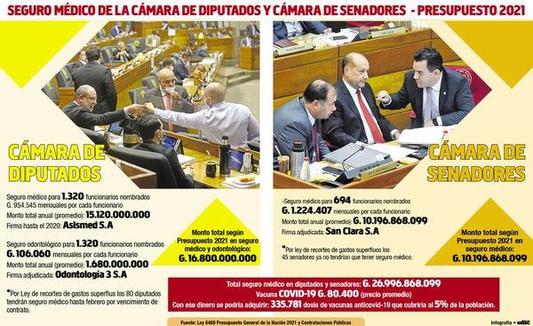 Con el seguro del Congreso pueden comprar 335.000 vacunas contra covid - Nacionales - ABC Color