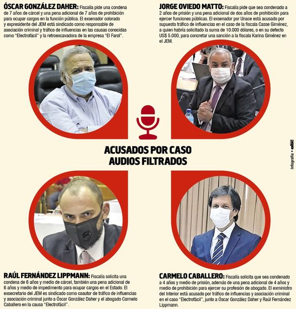 Tribunal dictaría hoy la sentencia en el caso “audios filtrados” del JEM - Nacionales - ABC Color