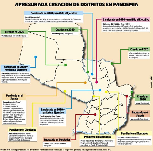 Mario Abdo aceptaría crear ocho distritos aun en plena pandemia - Nacionales - ABC Color