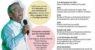 La Nación / Armando Manzanero, el maestro mexicano de la música romántica