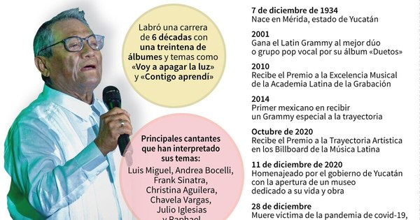 La Nación / Armando Manzanero, el maestro mexicano de la música romántica