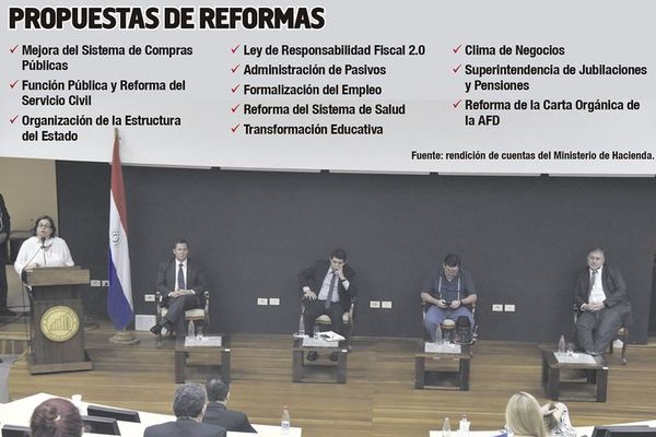 Empresarios reclaman que Gobierno por tercera vez miente sobre reforma estatal - Nacionales - ABC Color