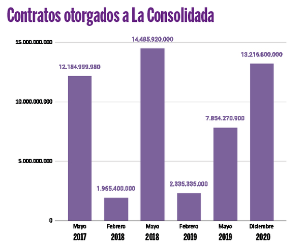 La Corte adjudica millonario contrato para seguros