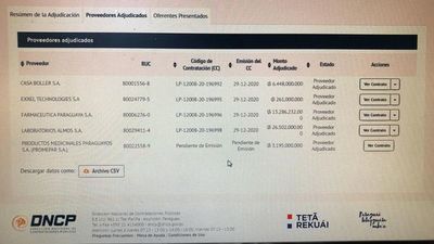 Enfermos con cáncer metastásico urgen contar con quimioterápico - Nacionales - ABC Color