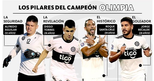 La Nación / Jerarquía y calidad valen título