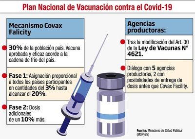 Autorizan las vacunas de uso de emergencia contra el covid - Nacionales - ABC Color