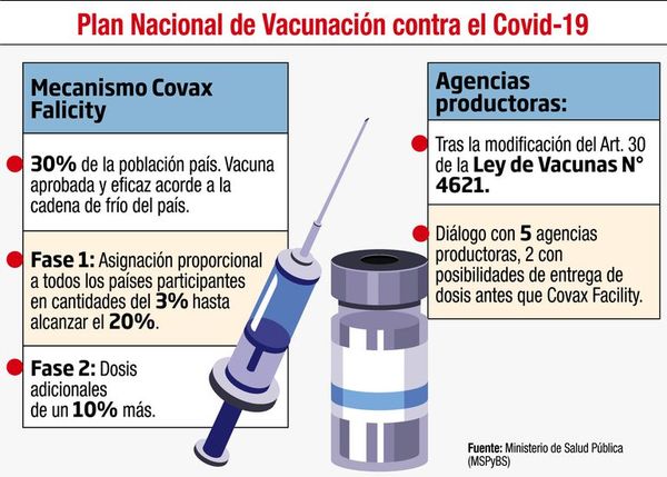 Autorizan las vacunas de uso de emergencia contra el covid - Nacionales - ABC Color