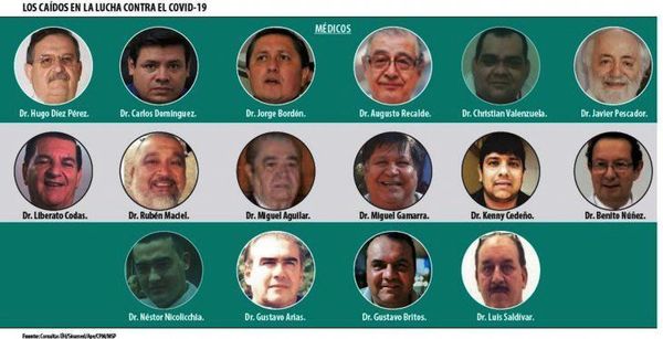 Los héroes de blanco son los destacados de ÚH en el 2020