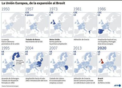 El Reino Unido y la UE concretan su separación - Mundo - ABC Color
