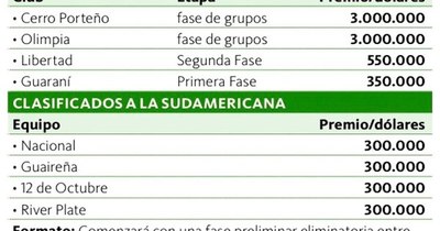 La Nación / Coperos y descendidos ya están definidos