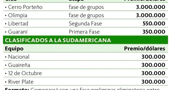 La Nación / Coperos y descendidos ya están definidos