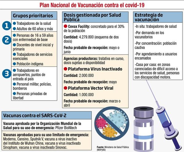 Crecen  expectativas por la llegada  de las vacunas contra el coronavirus - Nacionales - ABC Color