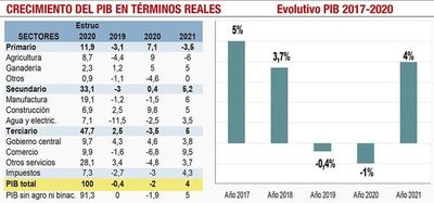 Vaticinan fuerte repunte de la actividad comercial con una expansión del  9,5% - Nacionales - ABC Color