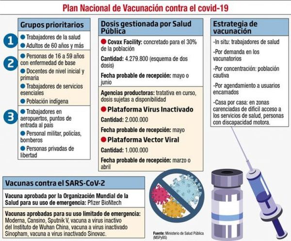 Crecen expectativas por la llegada de las vacunas contra el coronavirus