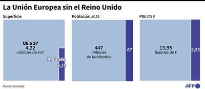 Tras brexit, UE mira con más interés a Mercosur - Mundo - ABC Color
