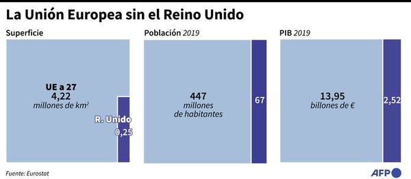Tras brexit, UE mira con más interés a Mercosur - Mundo - ABC Color