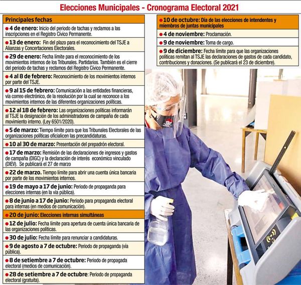 Desde febrero se debería controlar el “dinero sucio” - Nacionales - ABC Color