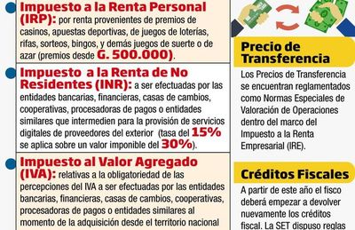 Rigen retenciones a ser aplicadas a juegos de azar y servicios digitales - Nacionales - ABC Color