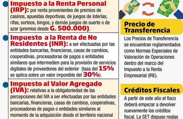 Rigen retenciones a ser aplicadas a juegos de azar y servicios digitales - Nacionales - ABC Color