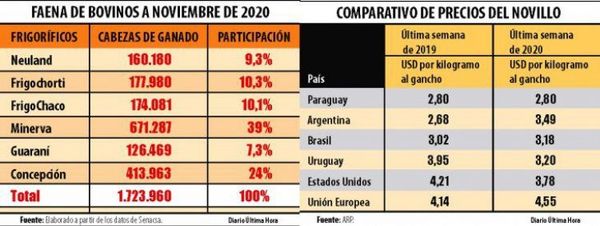 ARP interviene en pleito judicial por la concentración de Athena Foods