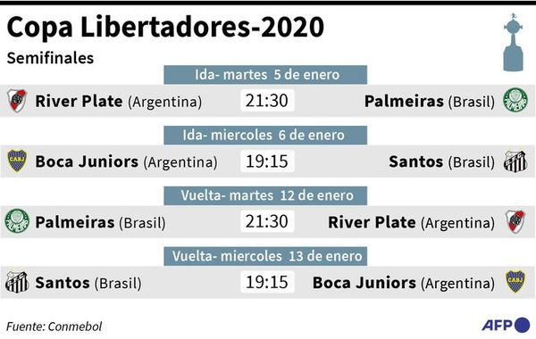 Semifinal de alto voltaje - Fútbol - ABC Color