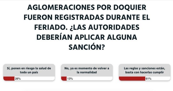 La Nación / Votá LN: “Se deben hacer cumplir las reglas y sanciones”, opina la ciudadanía