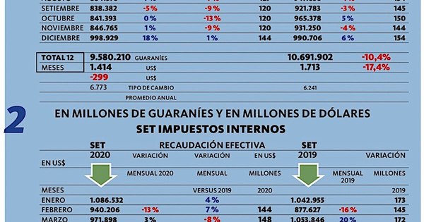 La Nación / Un diciembre movido y favorable