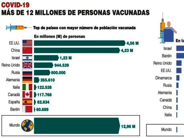 OMS y China chocan por trabas a misión que buscará origen de Covid