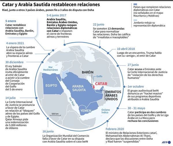 Países árabes del Golfo sellan una nueva unidad ante el régimen de Irán - Mundo - ABC Color