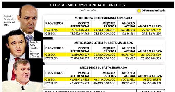 La Nación / Alevoso festín con el dinero de grandes licitaciones de tecnología