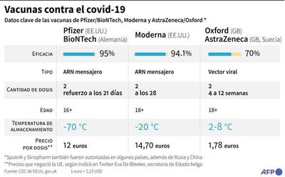 El mundo amplía el arsenal para acelerar la vacunación anticovid - Mundo - ABC Color
