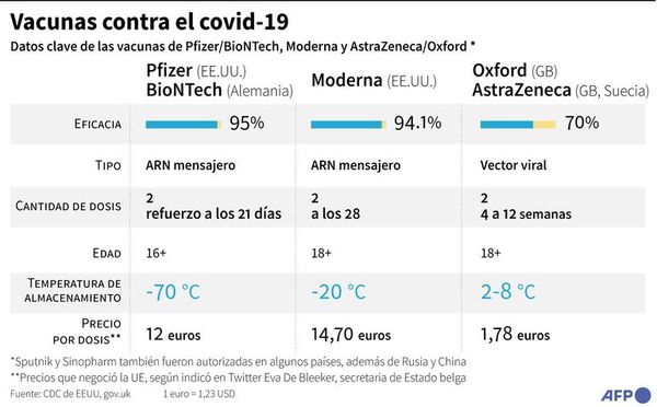 El mundo amplía el arsenal para acelerar la vacunación anticovid - Mundo - ABC Color