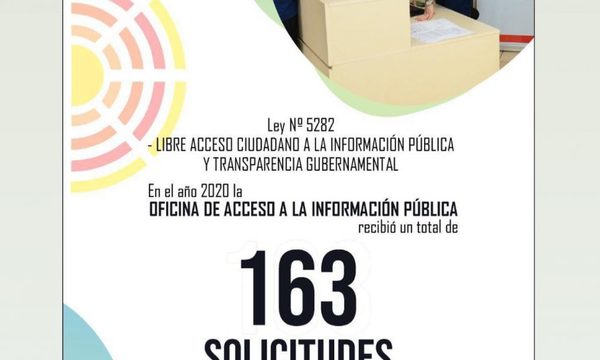 Ciudad del Este registró 163 pedidos de información pública en el 2020