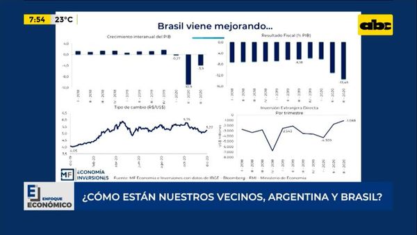 Enfoque Económico: ¿Cómo están nuestros vecinos, Argentina y Brasil? - Enfoque económico - ABC Color