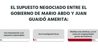 La Nación / Votá LN: Lectores piden medidas drásticas para frenar imperante corrupción