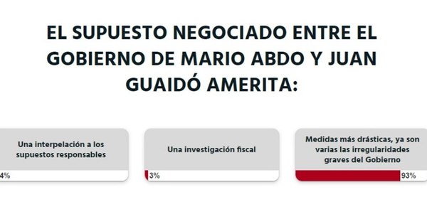 La Nación / Votá LN: Lectores piden medidas drásticas para frenar imperante corrupción
