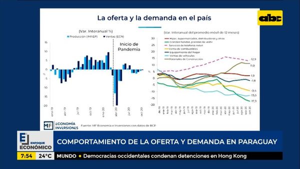 Enfoque Económico: comportamiento de la oferta y demanda en Paraguay - Enfoque económico - ABC Color