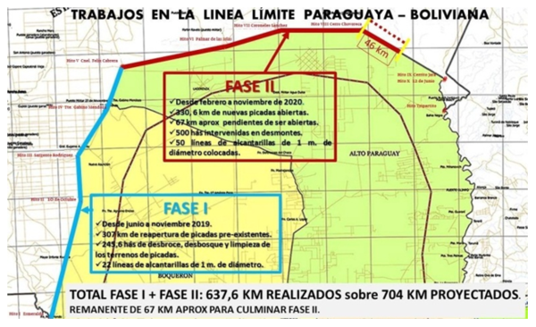Comisión de Límites habilitó más de 637 kilómetros de picadas en frontera con Bolivia | .::Agencia IP::.