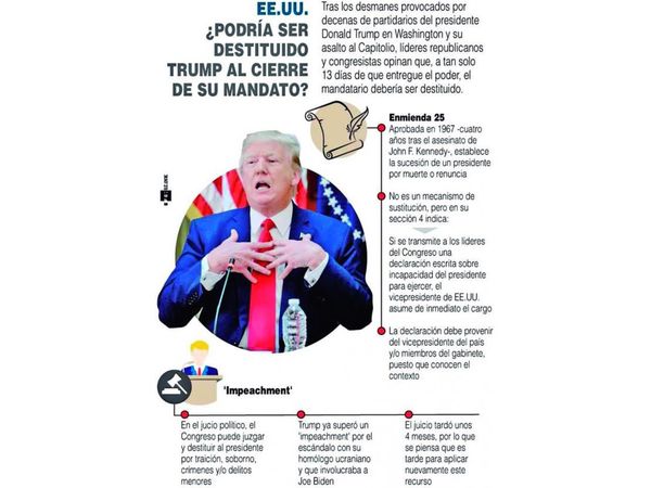 Trump, aislado y amenazado por un segundo juicio de destitución
