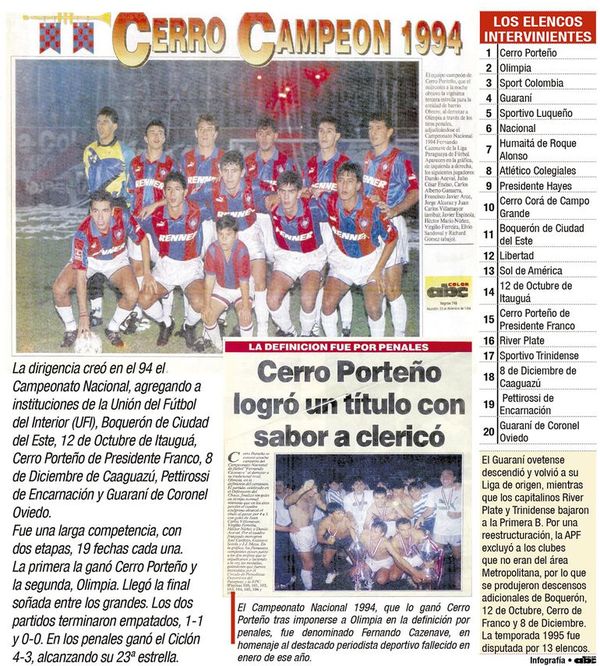 La temporada con 20 clubes - Fútbol - ABC Color