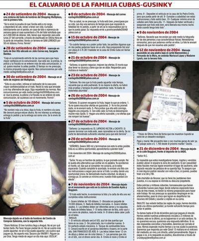 Juicio revive el horror del secuestro y crimen de Cecilia Cubas Gusinky - Nacionales - ABC Color